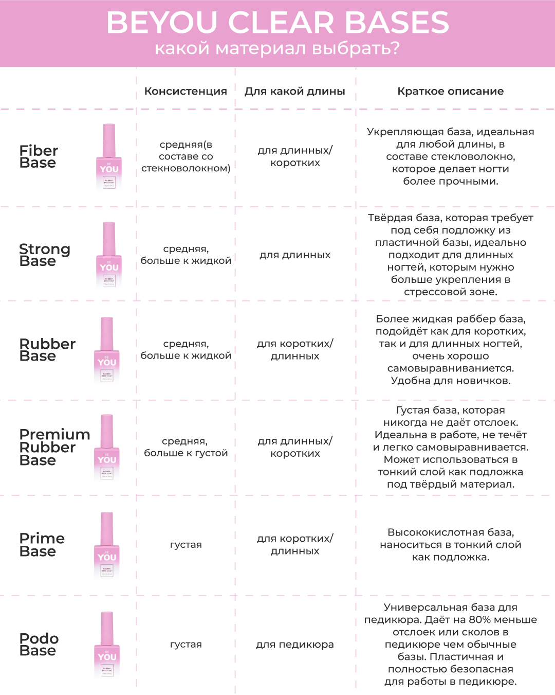 BEYOU Professional Strong Base Clear 30ML