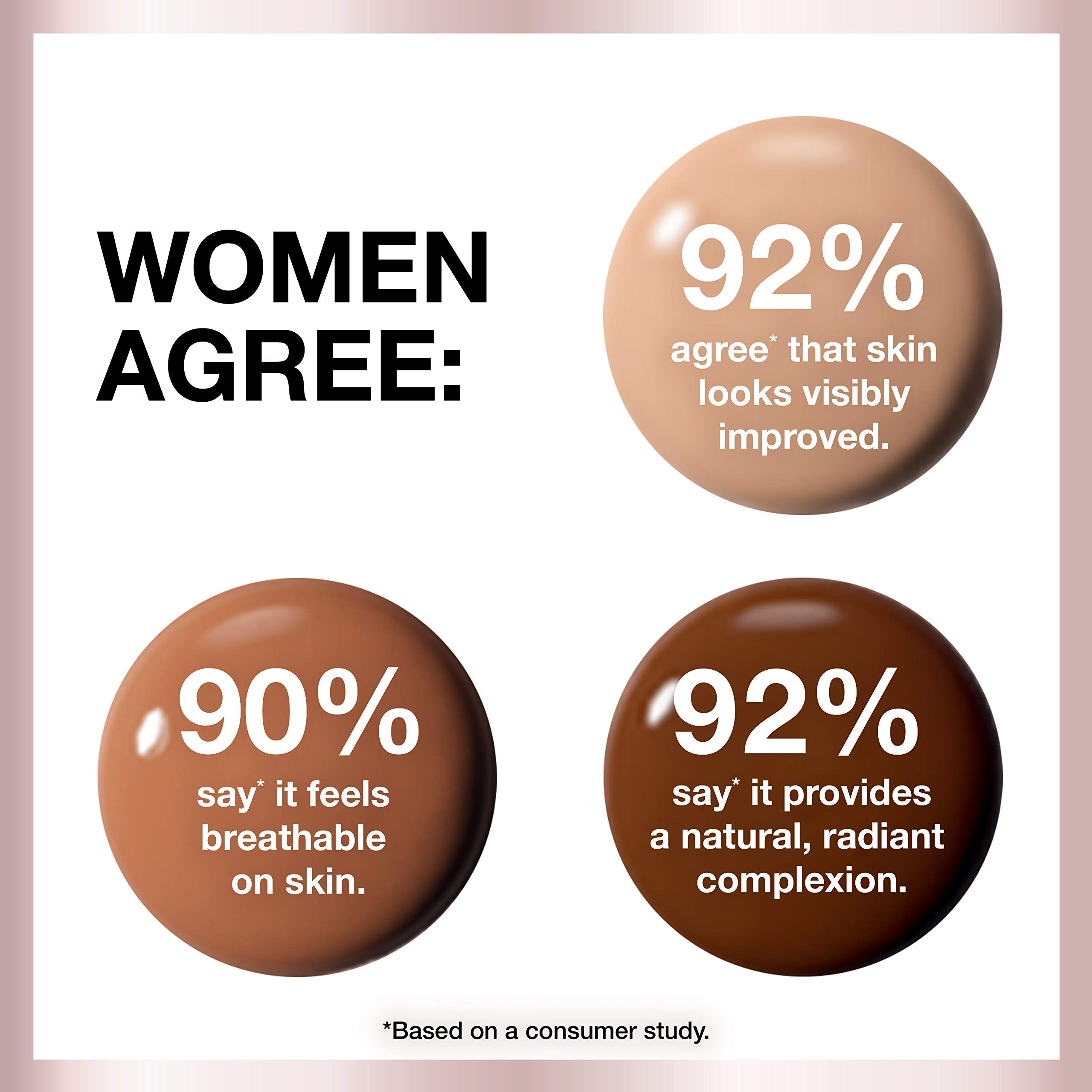 MAYBELLINE Dream Radiant Liquid Coverage Hydrating Foundation - VIAI BEAUTY