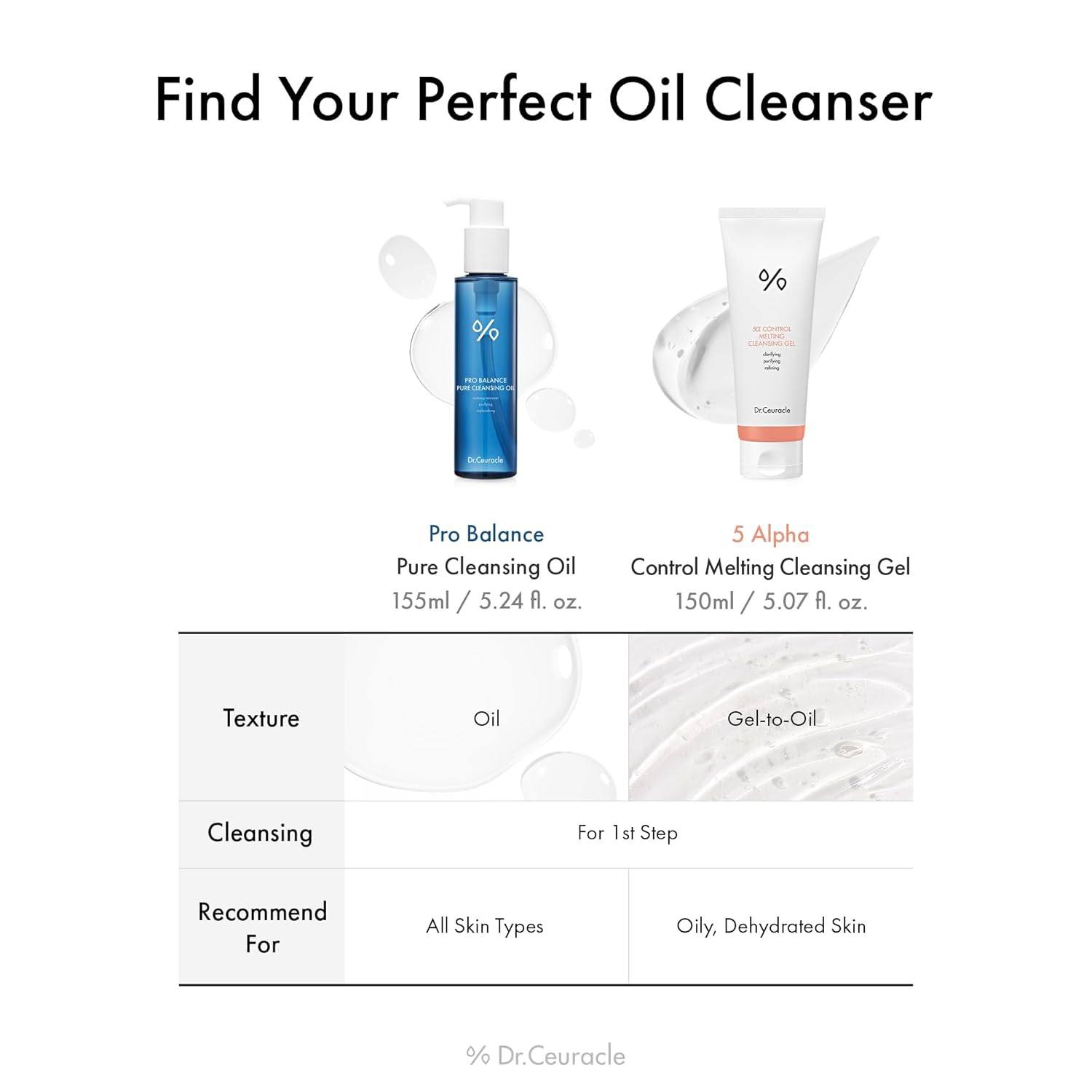 DR.CEURACLE  Pro Balance Pure Deep Cleansing Oil