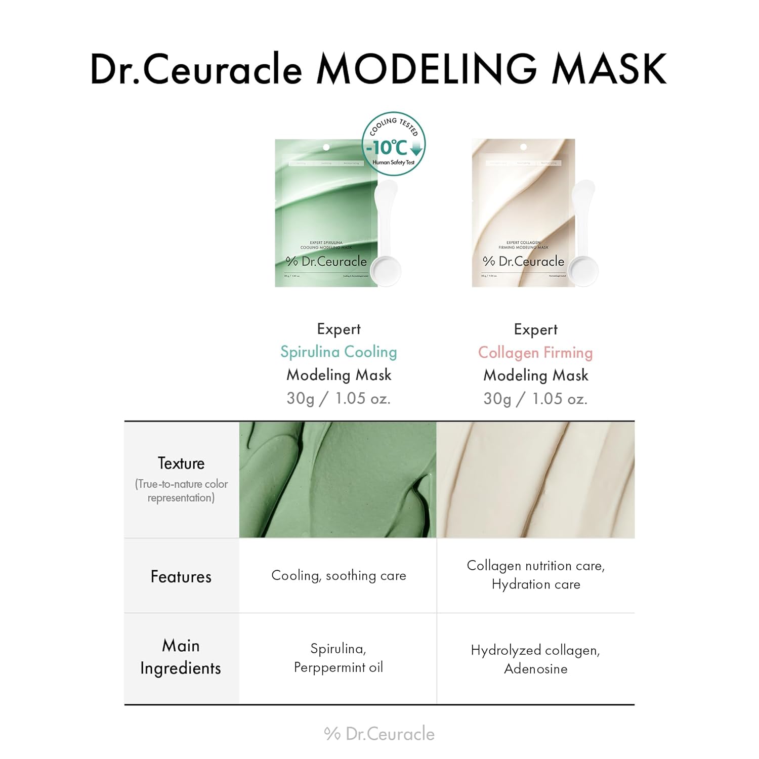 DR. Ceuracle Expert Collagen Firming Modeling Mask