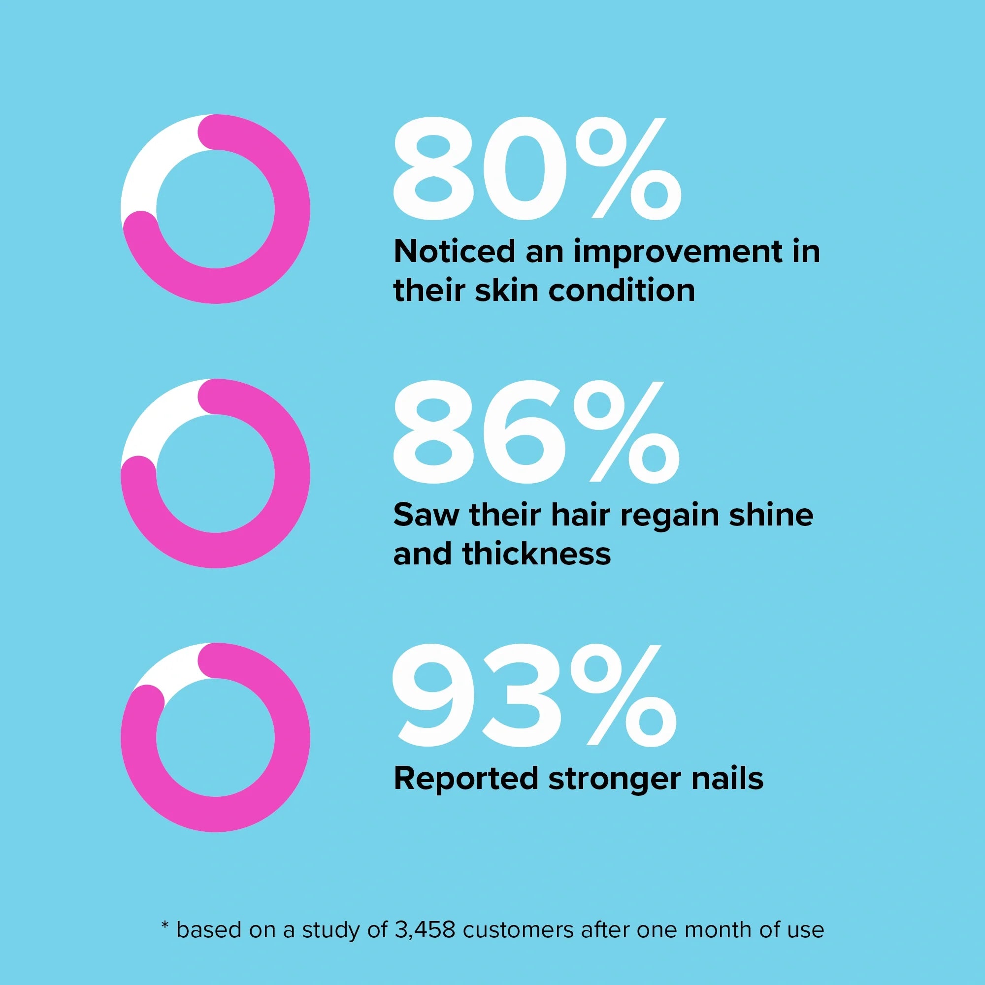 Biotin Gummies for Hair & Skin