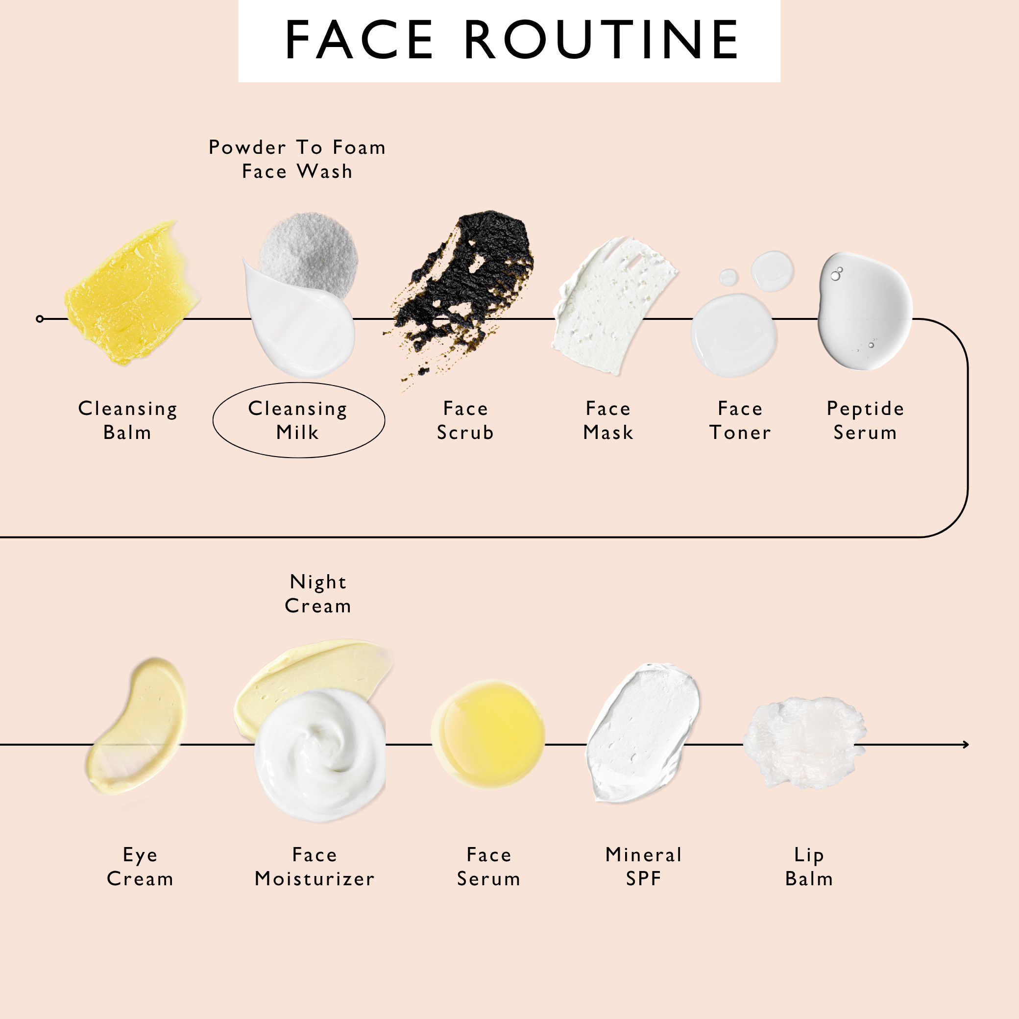 UPCIRCLE Cleansing Face Milk with Oat Powder - Travel Size