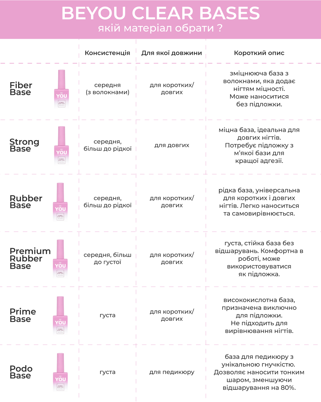 BEYOU Professional Strong Base Clear 30ML