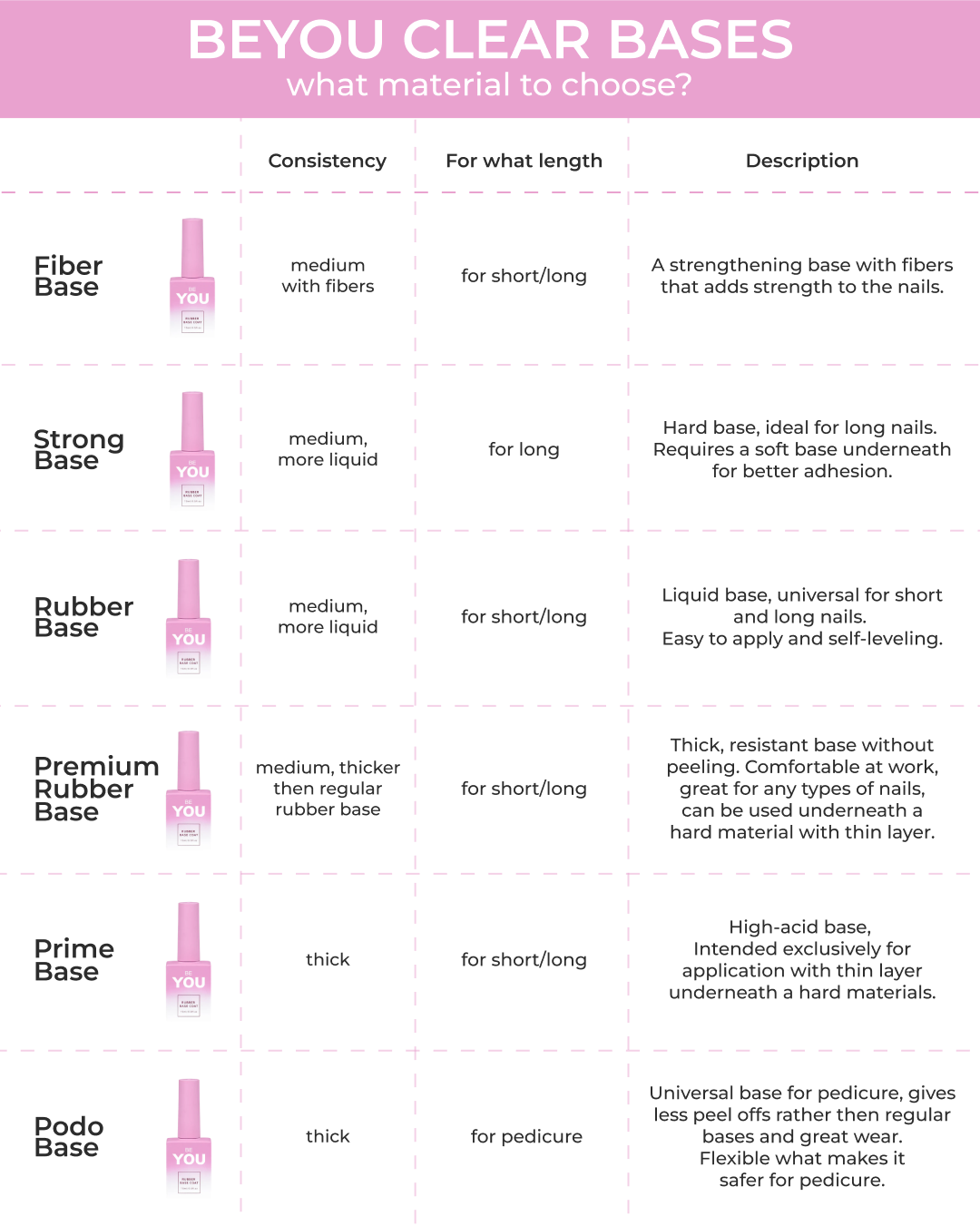 BEYOU Professional Strong Base Clear 30ML