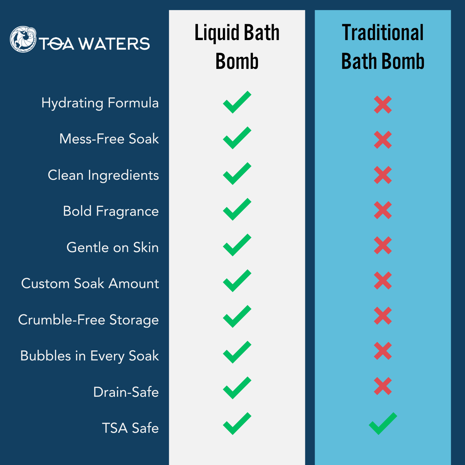 Lockwood Forest Liquid Bath Bomb - Sage, Oakmoss, and Lavender