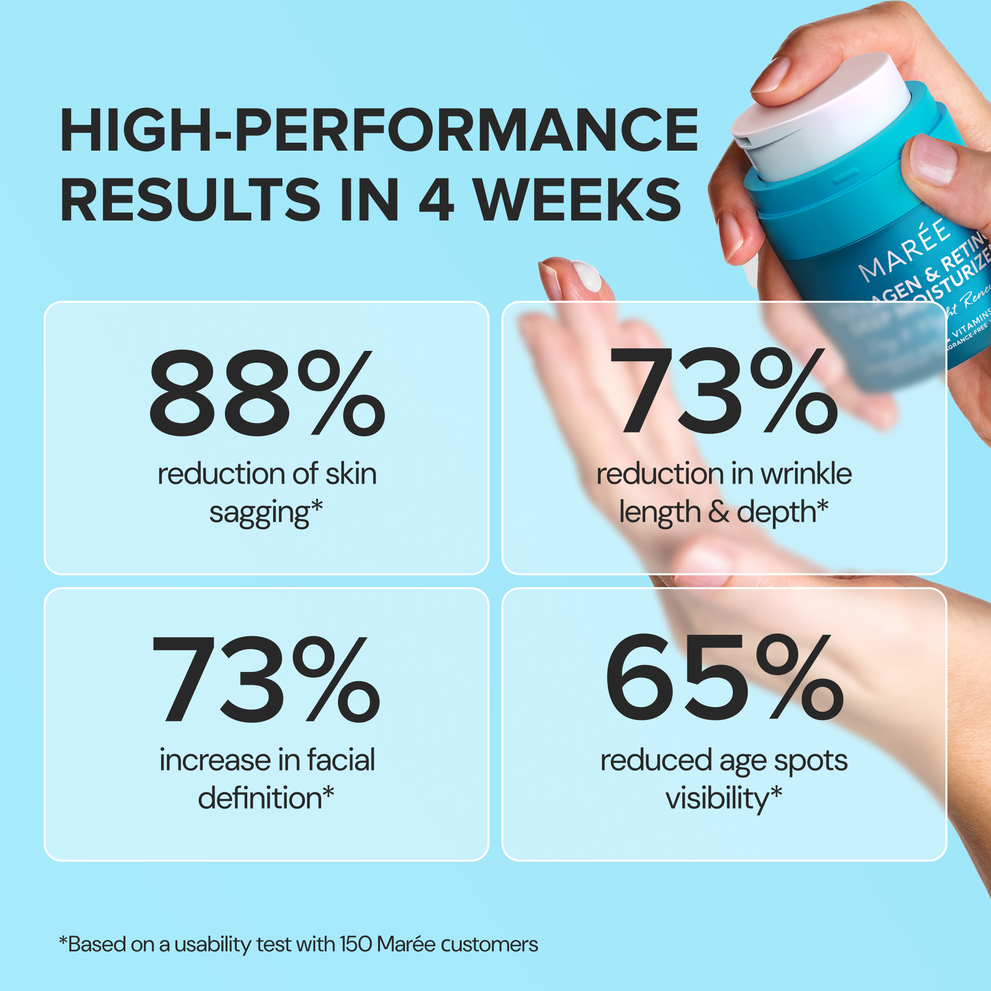 Retinol & Collagen Anti-Age Cream