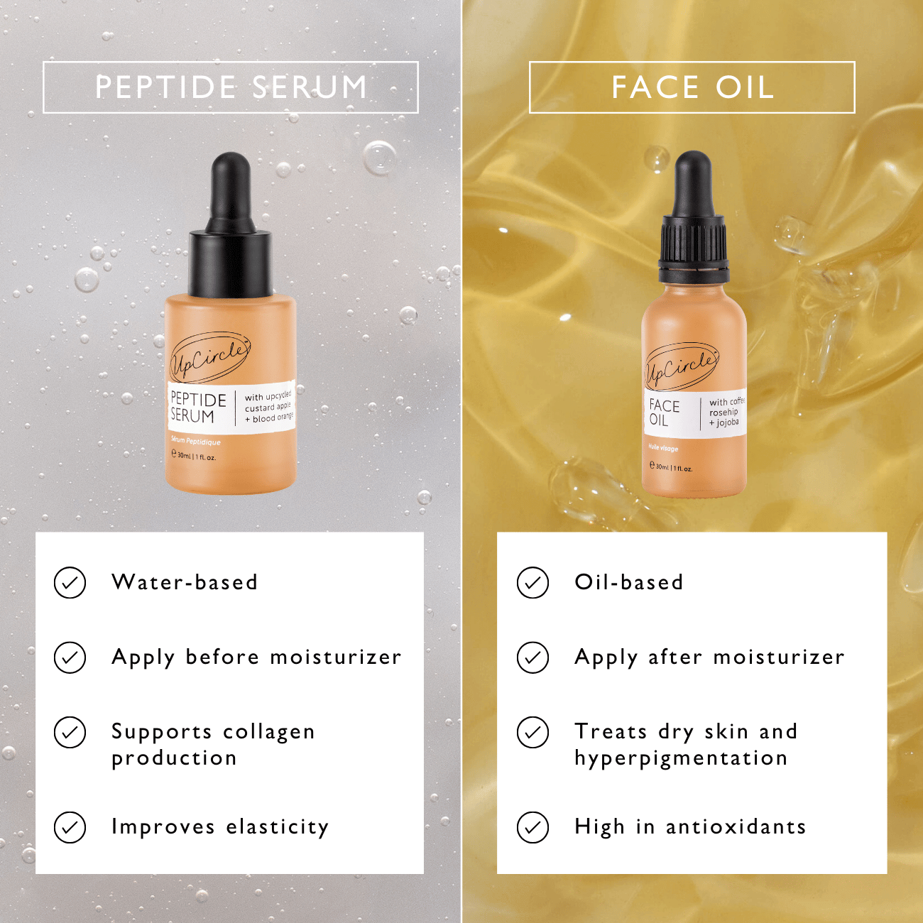 UPCIRCLE Peptide Serum with Custard Apple + Blood Orange - Travel Size