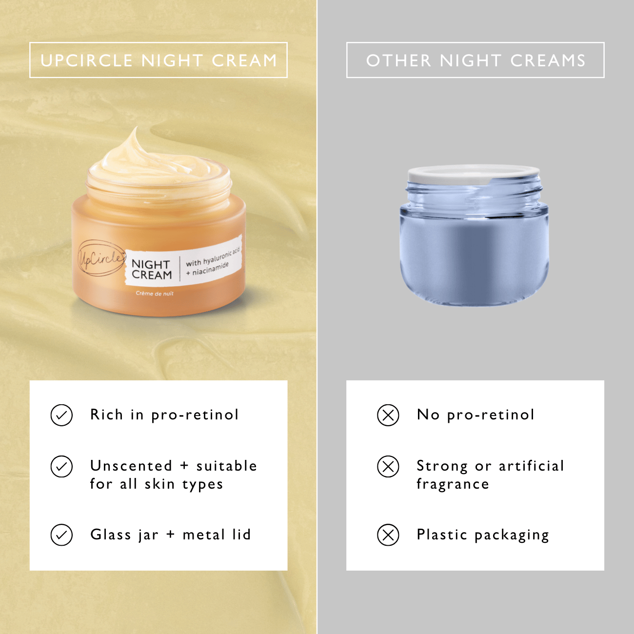 UPCIRCLE Night Cream with Hyaluronic Acid + Niacinamide