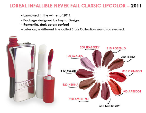 L'OREAL Infallible Never Fail Lip Colour Compact