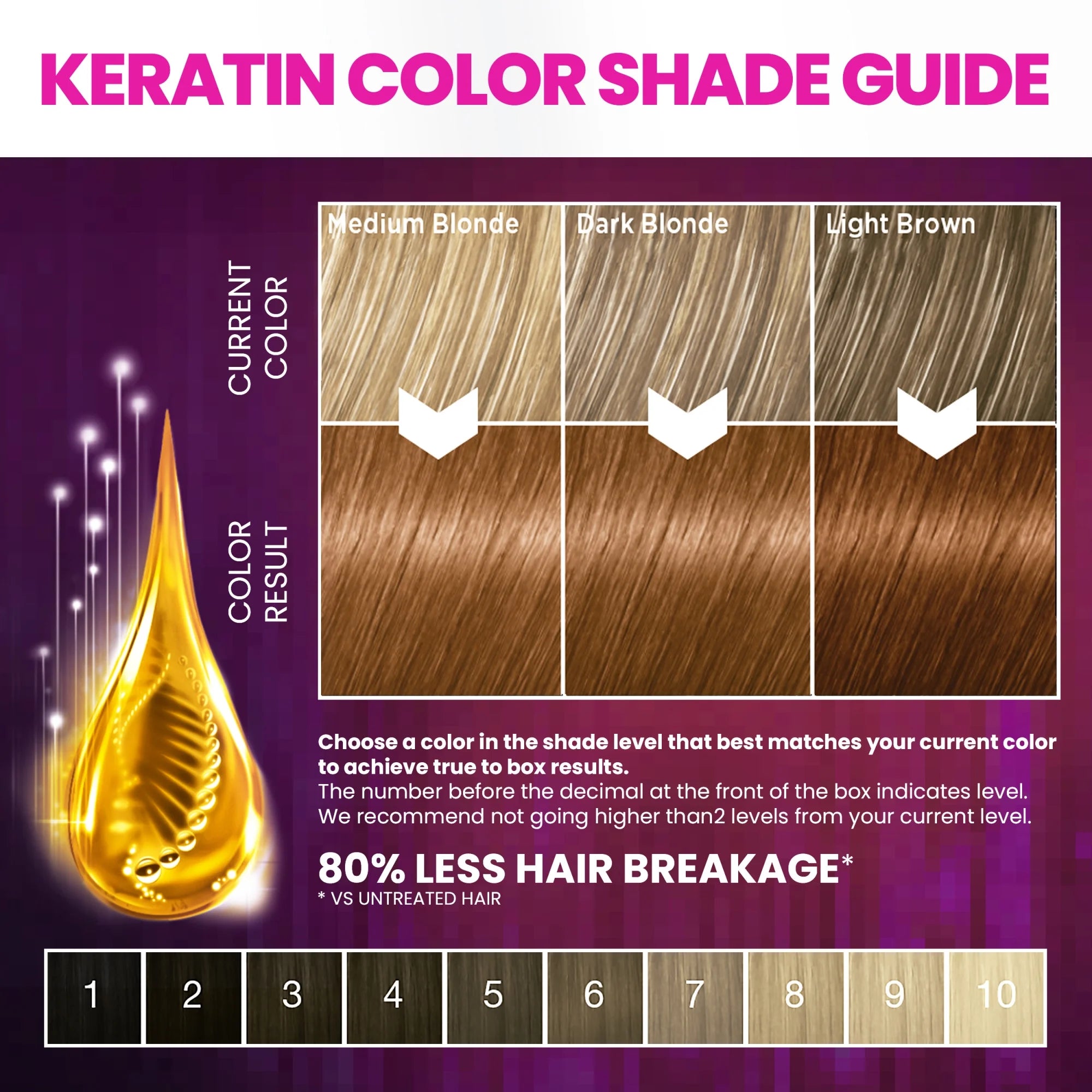 SCHWARZKOPF Keratin Rich-Even Hair Color
